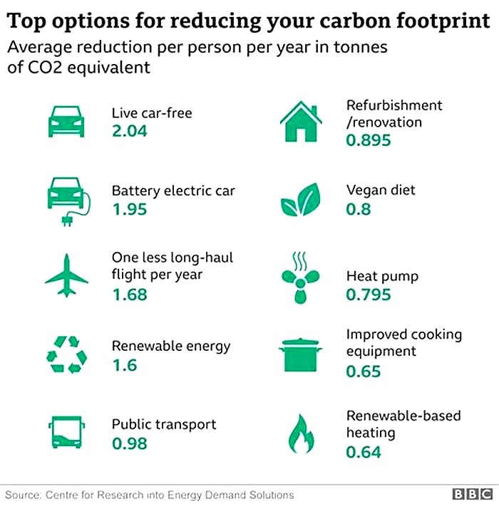 How to Use Your Smartwatch for Environmental Sustainability Tracking e g carbon footprint