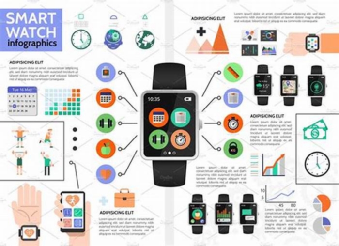 In-Depth Guide on Using Your Smartwatch for Presentations with Presenter Notes, Live Pointer Control, and Audience Polling