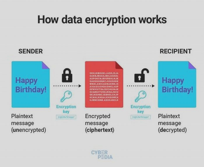 Smartwatch Data Encryption: How it Works and Why it's Important