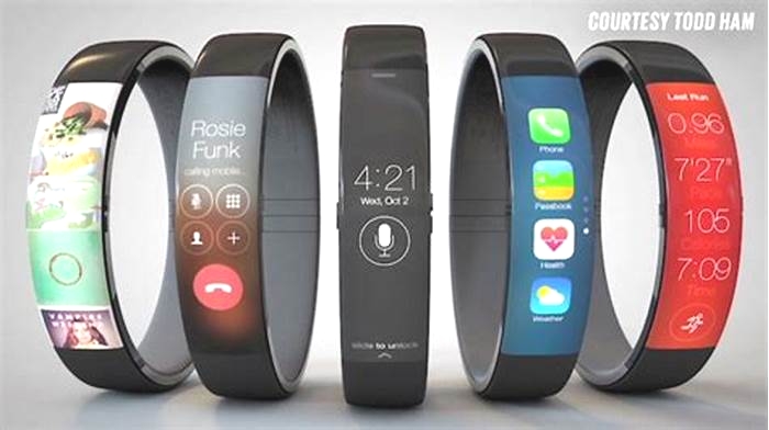 The Future of Smartwatches Trends and Predictions width