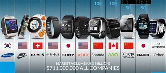 The Ultimate Guide to Using Your Smartwatch for Online Stock Trading Platforms, Monitoring Investments and Making Informed Decisions