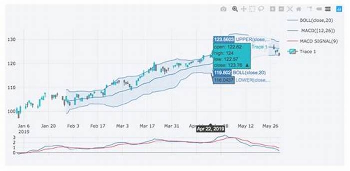 The Ultimate Guide to Using Your Smartwatch for Real Time Stock Market Analysis and Investment Tracking