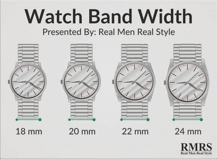 What is the king of all watches width