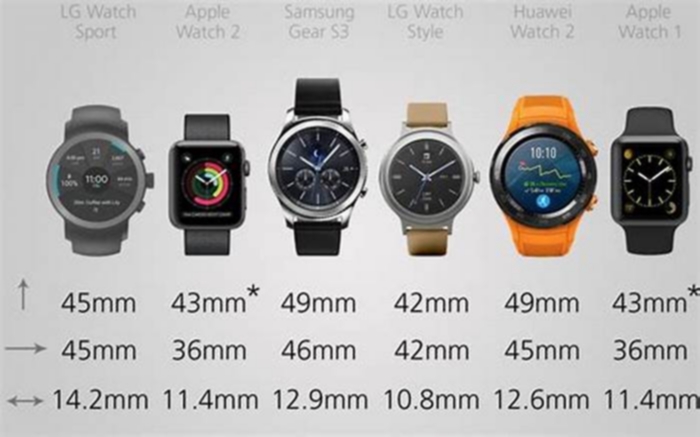 What is the most common smartwatch width