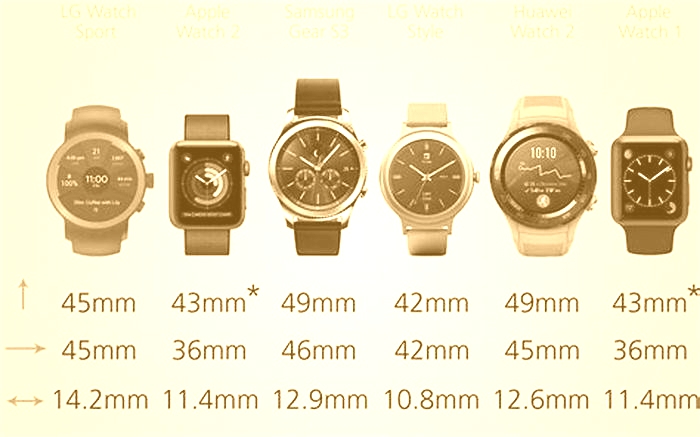 What is the most used smart watch width