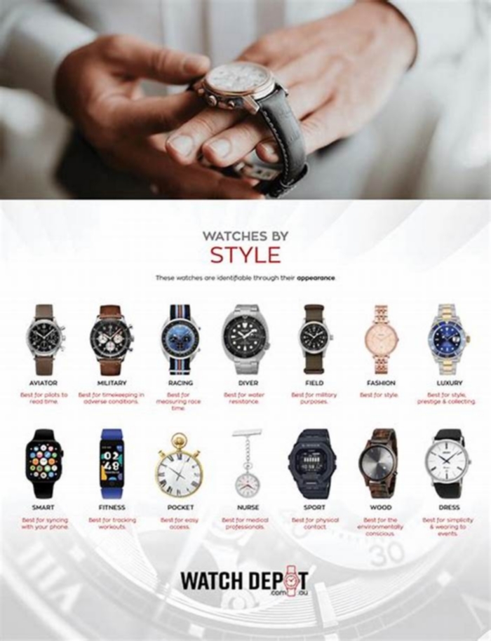 Which brand is King of watch