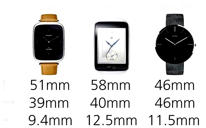 Which brand of smart watch is best width