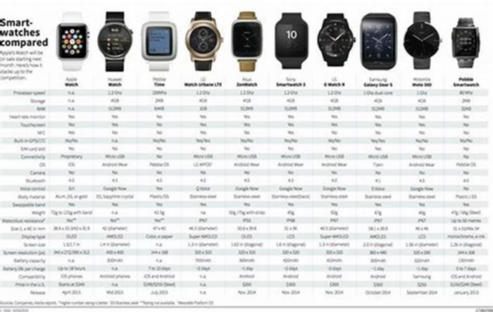 Which size of smart watch is best