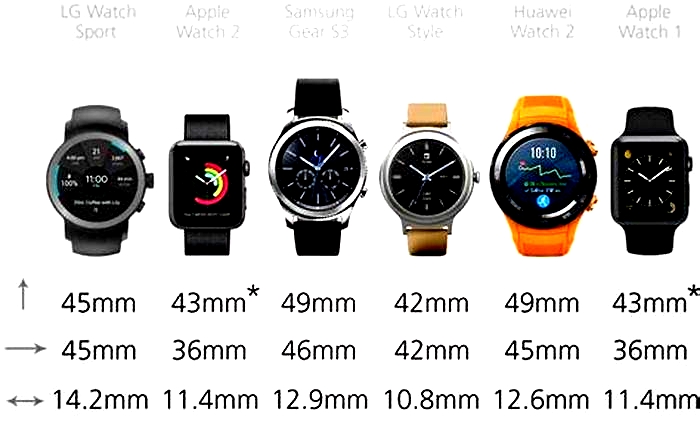 Which smartwatch shape is better?